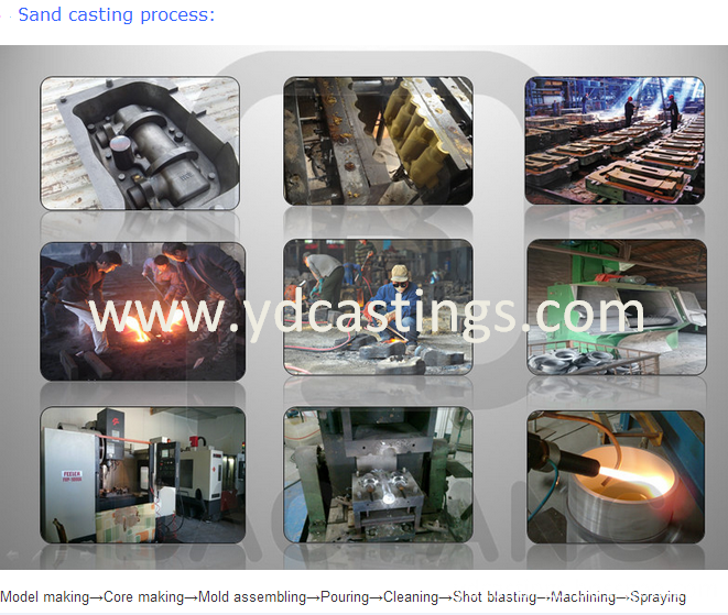 Sand Casting Process