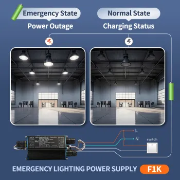 Waterproof 15-300W 12.8V LiFePO4 Battery Led Emergency Conversion Kit Ce Certified Led Light Emergency Driver