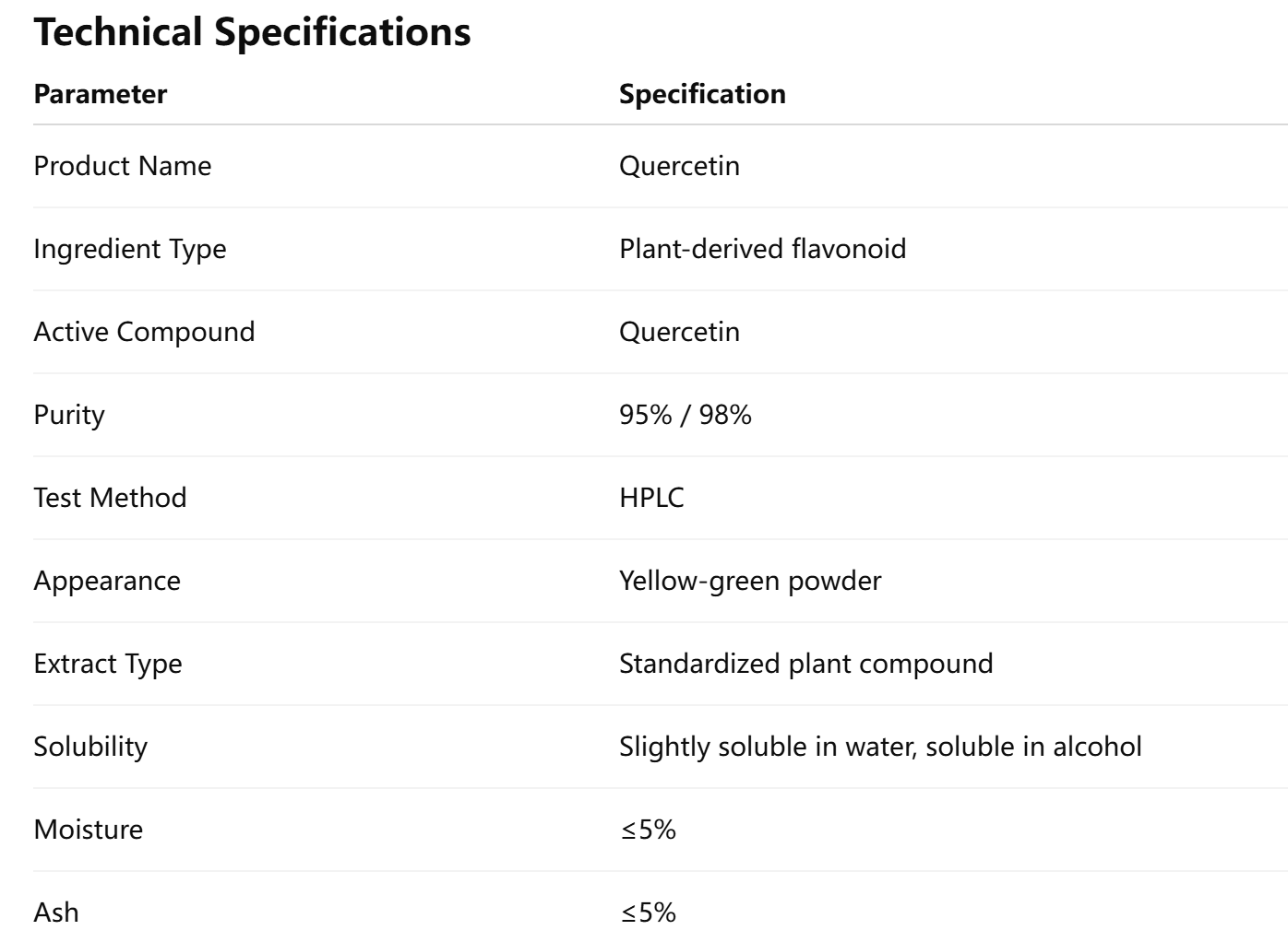 High Purity Quercetin Powder