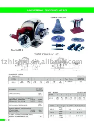 Universal dividing head