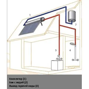 Roof Solar water heater