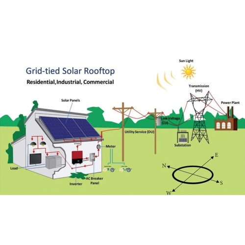 High-Quality 4kW Solar System with Practical Applications