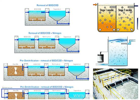 Kaldnes K1 Bio Media Plastic Floating Filter