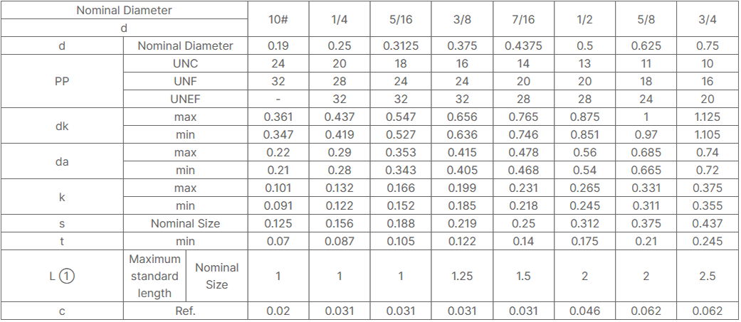 Alloy Steel Socket Button Head Cap Screws