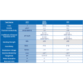 Direkter plattierter Kupfer -DPC -metallisierte Al2O3 -Alumina -Substrat