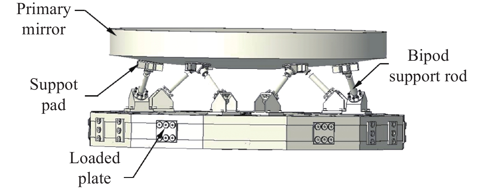 Typical reflector Bipod support structure sch