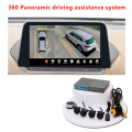 BMW 360 -Grad -Panorama -System