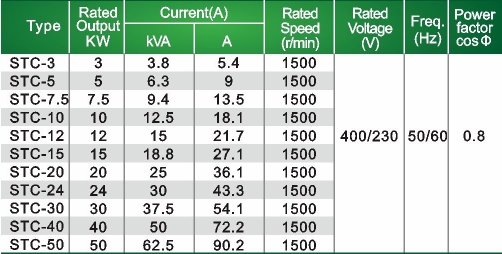 ST STC data 2