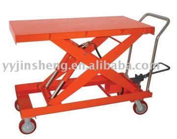 Scissors lifting table