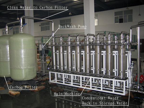 Laundry Water Recycling System