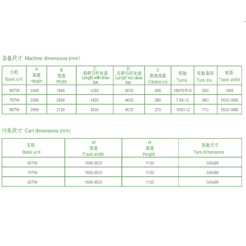 The operation status of the equipment is known, automatic, energy-saving winding machine 75-330TW