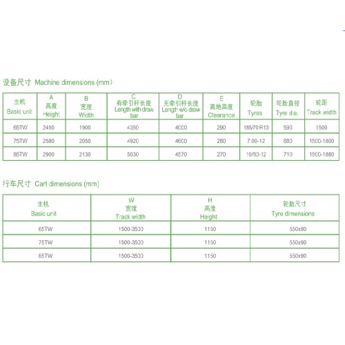 Sprinkler irrigation machines with strong recycling power, improved efficiency, and low operating losses Aquajet ll 75-300TW