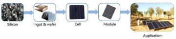 Solar Panels MICNO 1