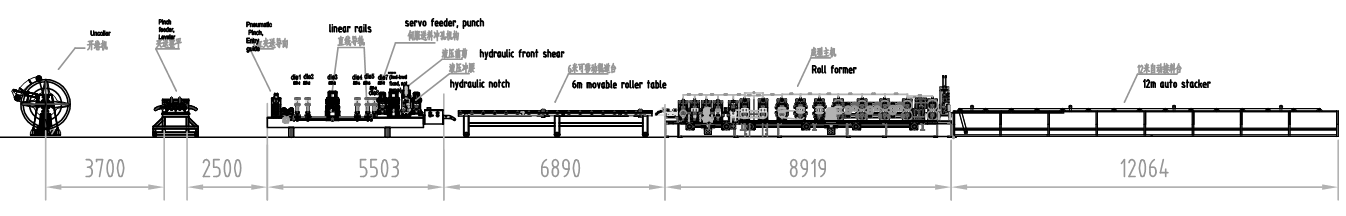 automatic CZ purlin machine