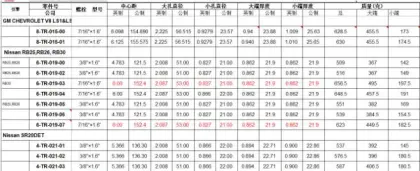 High Quality Connecting Rods: 4-Tr, 6-Tr, 8-Tr