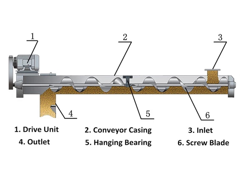  Screw Conveyor