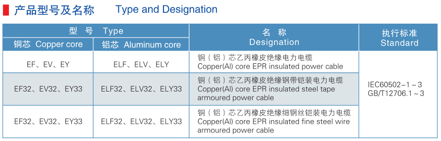 كابل غمد PVC المعزول EPR