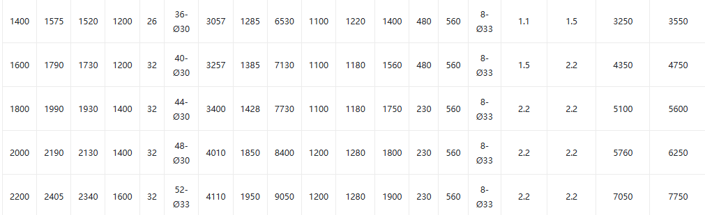 Motorized Plug Valve4