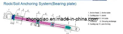 Rock Anchoring System (Bearing Plate)