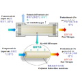 Hollow fiber membrane separation nitrogen generator