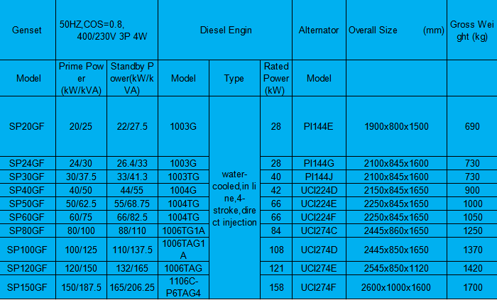 Specification