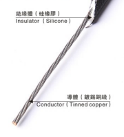 SILICONE BRAIDED WIRE CCC 60245IEC 03 (YG)
