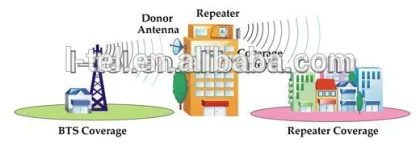 IDEN Mobile Phone RF Signal Repeater 800MHz Amplifier