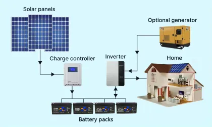 Lithium Ion Battery Lifepo4 Batteries Pack Solar Energy Storage Battery