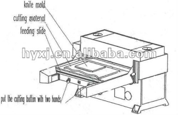 Hydraulic Car Carpet Cutting Machine -11 Years Export Experience