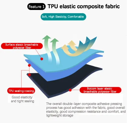 Travel Portable Inflatable Waist Pillow with TPU Composite Elastic Fabric