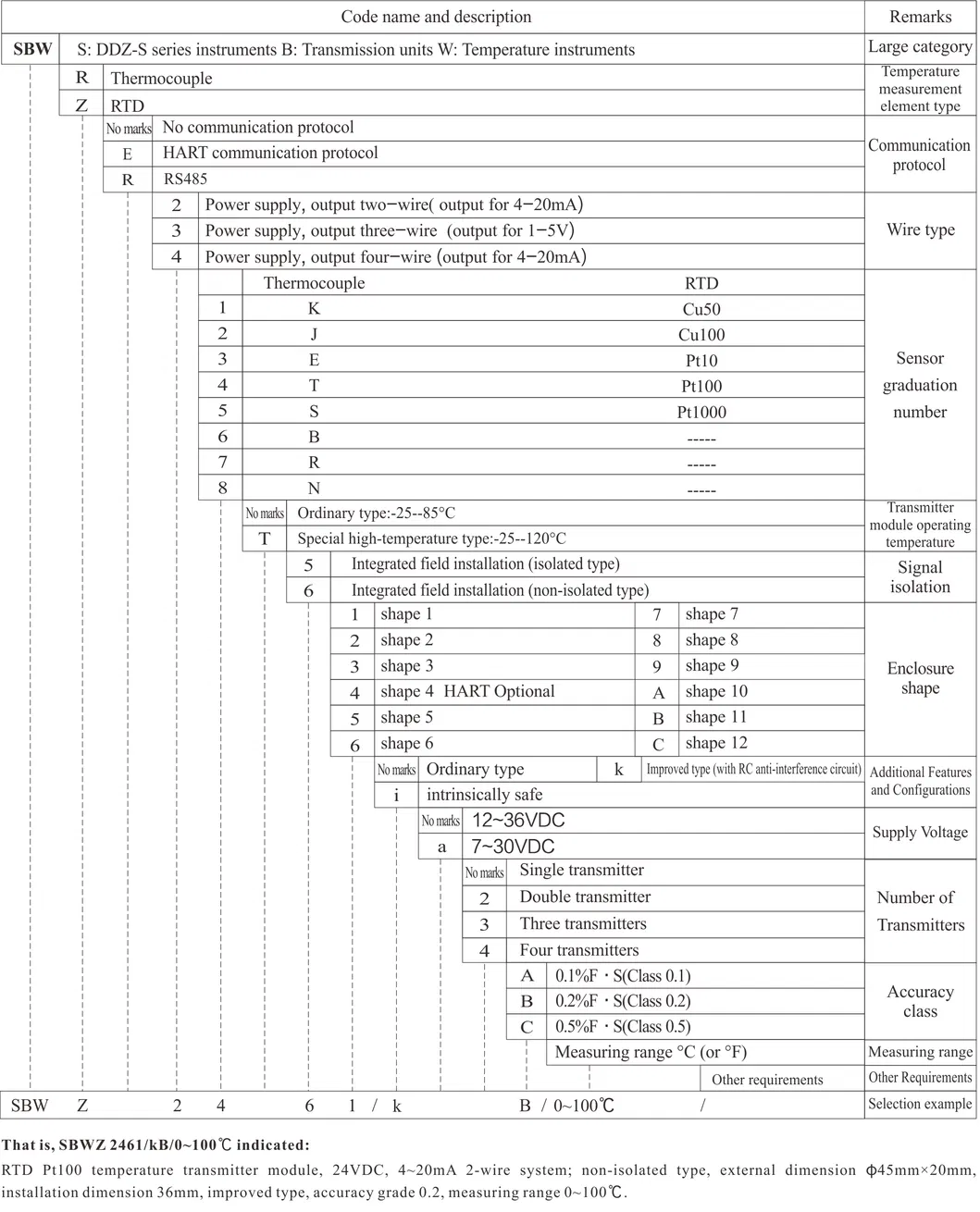 Transmițător de temperatură PT100 dual Modul transmițător de temperatură cu intrare dublă pentru industria electromecanică