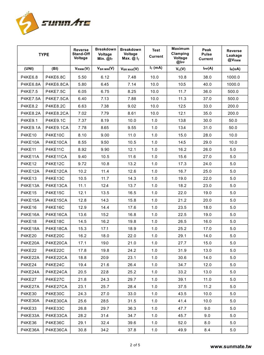 P4KE6.8A(CA)-P4KE440A(CA)0001
