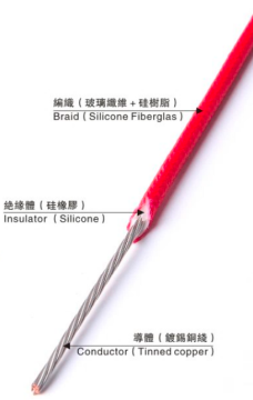 PSE 3323 Silicone Braided Wire
