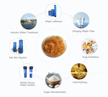 Water Treatment Ion Exchange Resin in Equal Purolite C100 Cation Resin