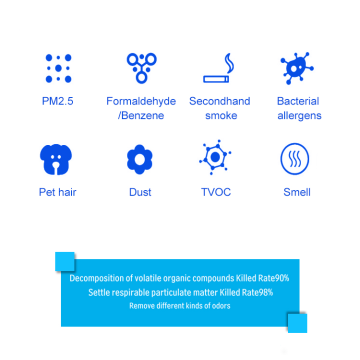 Embedded Medical Grade Air Purification and Sterilizer