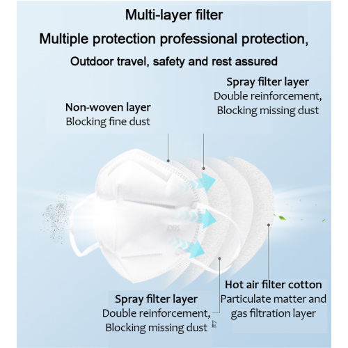 Disposable protection KN95 mask