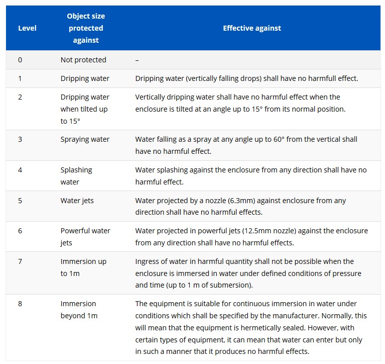 IP-liquidS