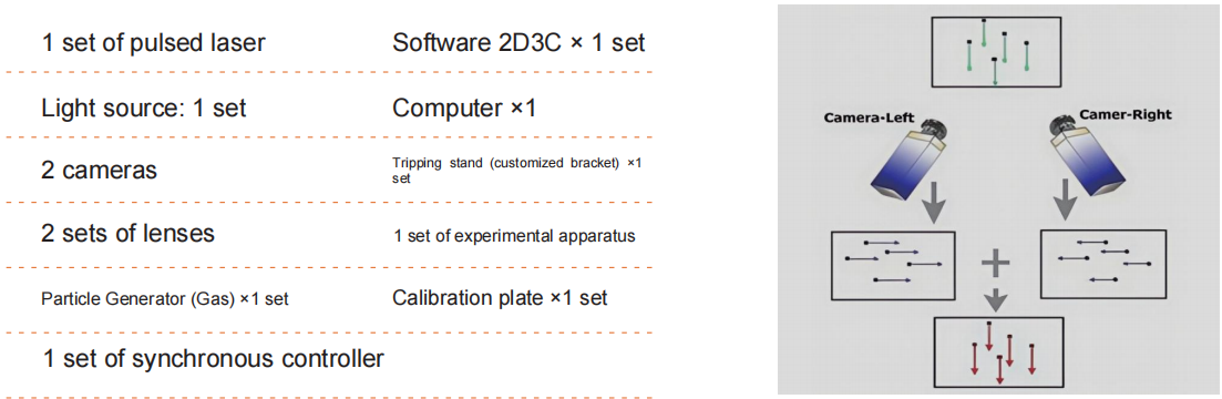 2D3C 1