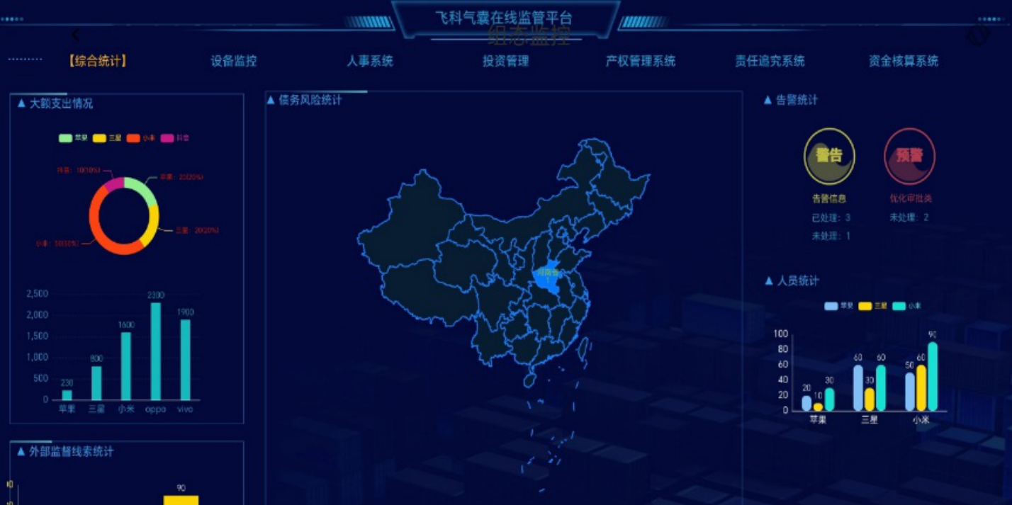 Intelligent control platform for real-time monitoring
