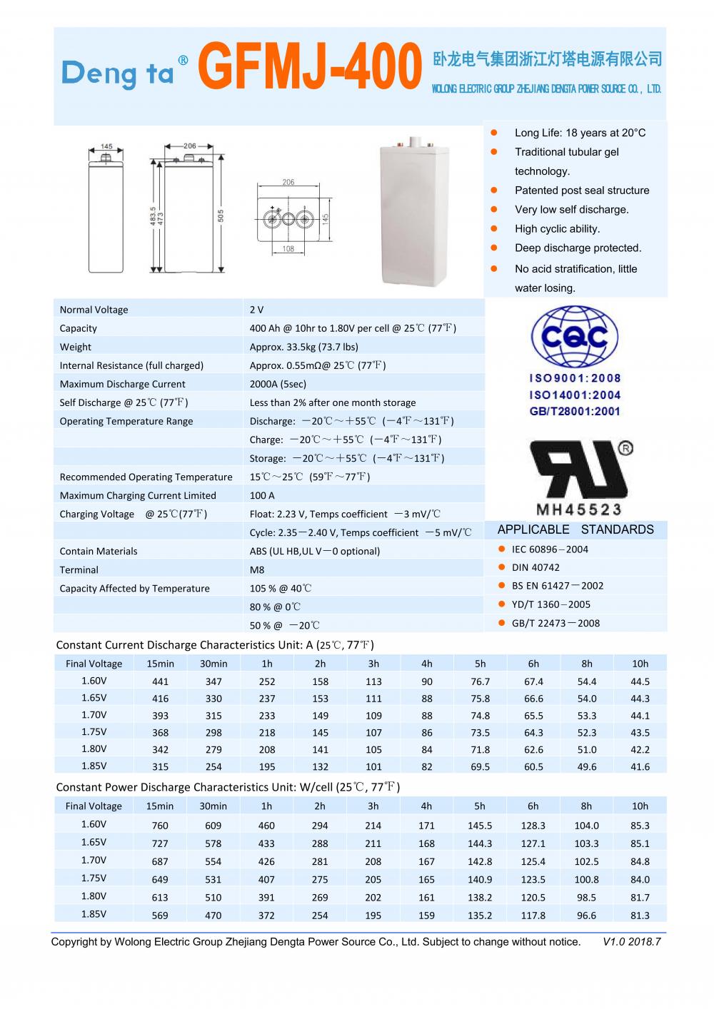 Gfmj 400 Datasheet H 00