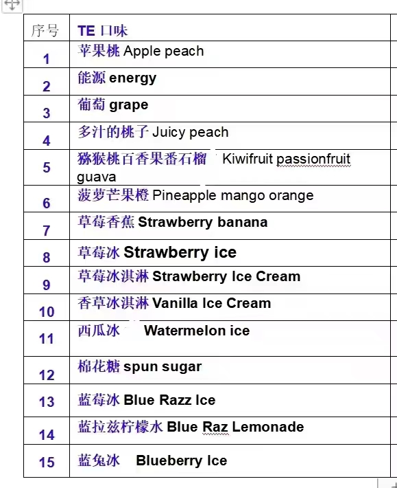 elfbar flavours