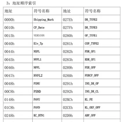 Mitsubishi MTI-II MC Card Elevator Test Tool - Technical Support & Service