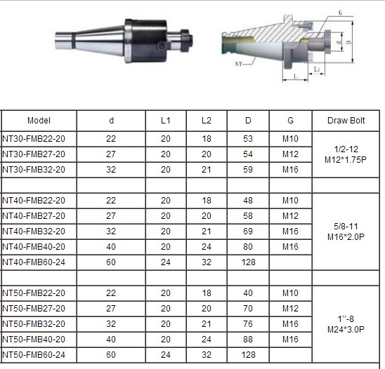 NT Face Milling Holder