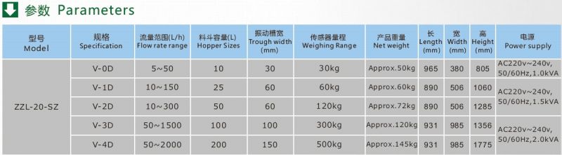 0d Loss in Weight Feeder Vibratory Type