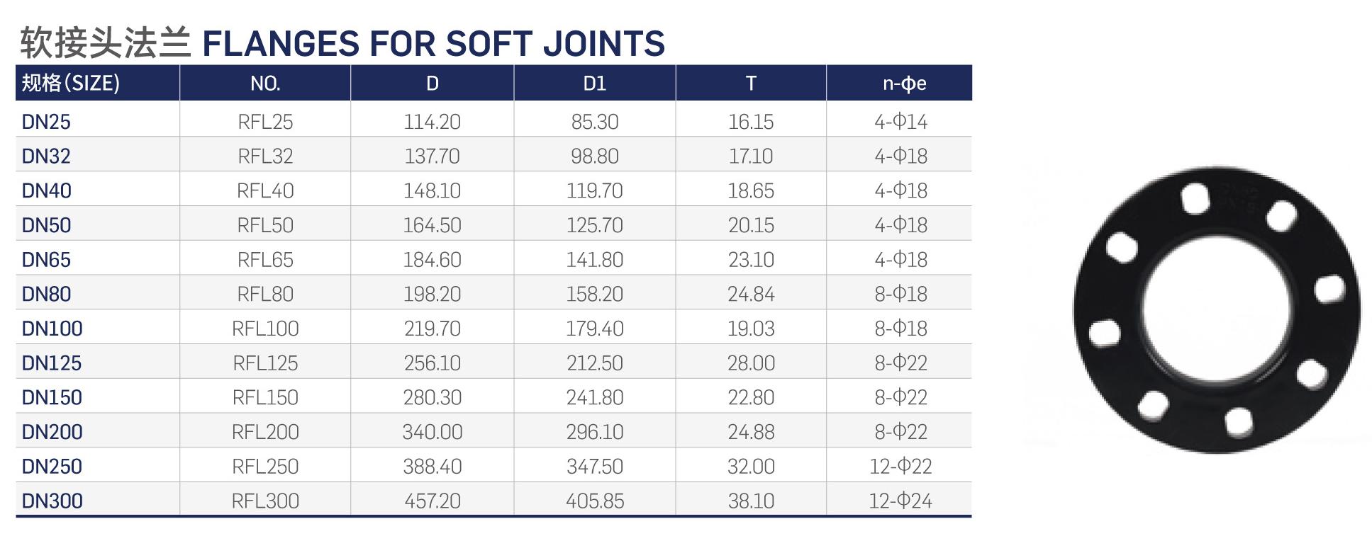 flanges for soft joints