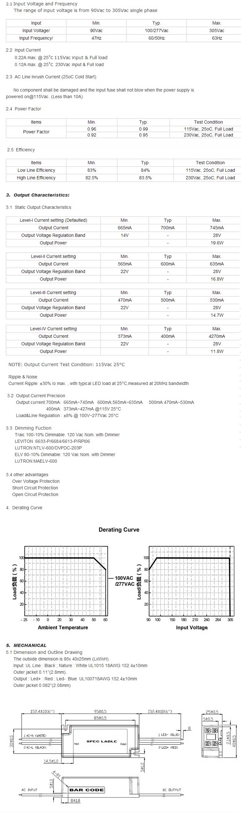 20W 4-in-1 Constant Current Triac Elv Dimming LED Driver Supplier