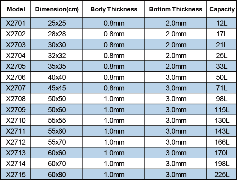 Product specifications