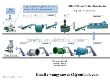 2-4 t/h biofertilizer production line