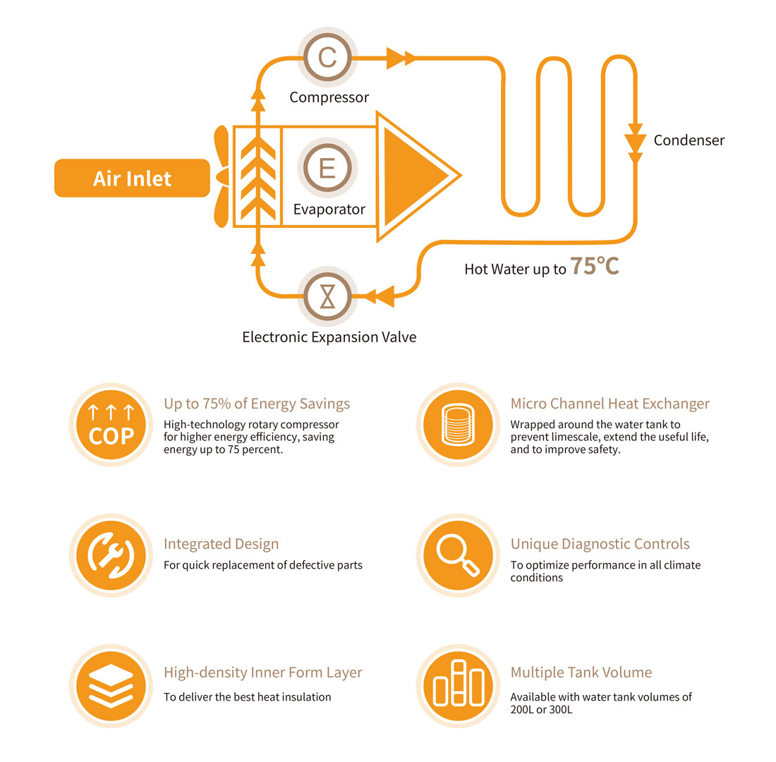 Advantages of Heat Pump Water Heater