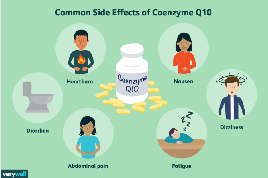 Coenzyme Q10 8
